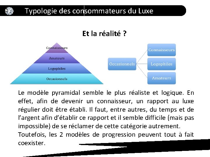 Typologie des consommateurs du Luxe Et la réalité ? Le modèle pyramidal semble le