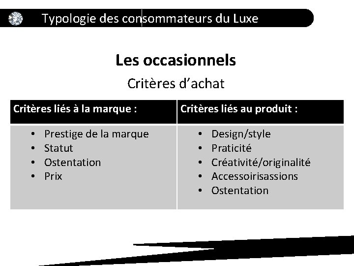 Typologie des consommateurs du Luxe Les occasionnels Critères d’achat Critères liés à la marque