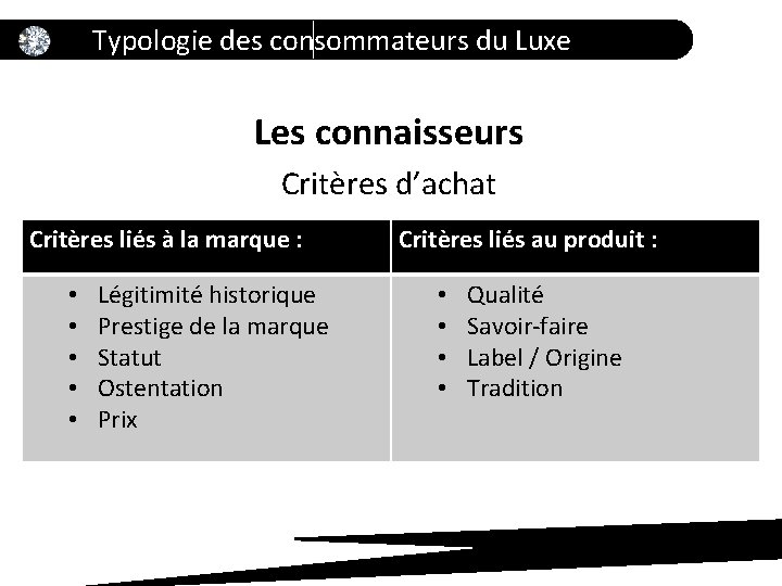 Typologie des consommateurs du Luxe Les connaisseurs Critères d’achat Critères liés à la marque