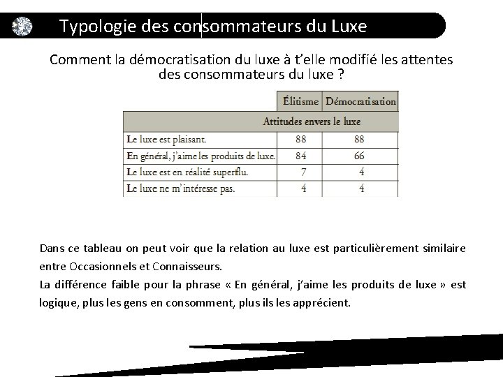 Typologie des consommateurs du Luxe Comment la démocratisation du luxe à t’elle modifié les