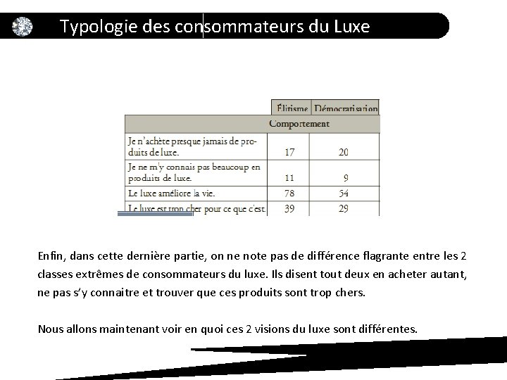 Typologie des consommateurs du Luxe Enfin, dans cette dernière partie, on ne note pas