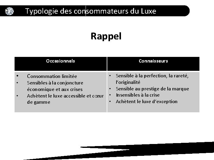 Typologie des consommateurs du Luxe Rappel Occasionnels • • • Consommation limitée Connaisseurs •