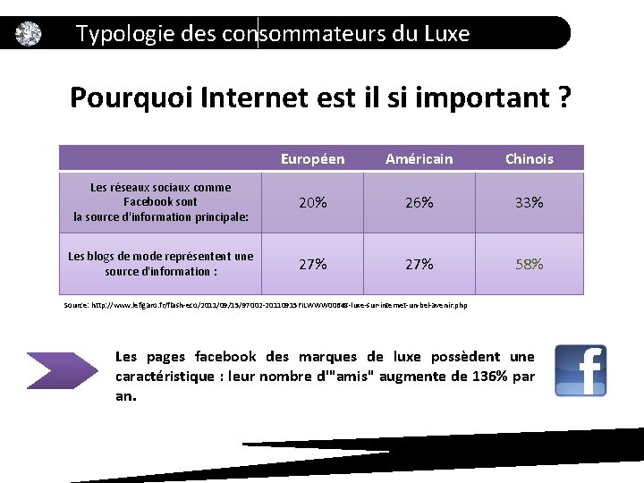 Typologie des consommateurs du Luxe Pourquoi Internet est il si important ? Européen Américain