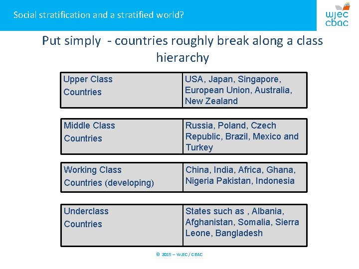 Social stratification and a stratified world? Put simply - countries roughly break along a