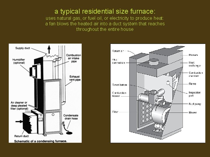 a typical residential size furnace: uses natural gas, or fuel oil, or electricity to