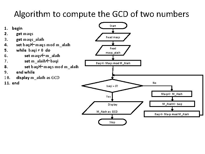 Algorithm to compute the GCD of two numbers 1. begin 2. get maqs 3.