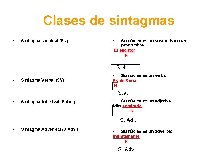 Clases de sintagmas • Sintagma Nominal (SN) • Su núcleo es un sustantivo o