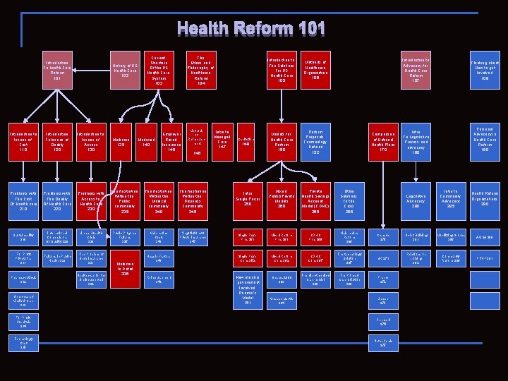 Introduction To health Care Reform 101 Current Structure Of the US Health Care System