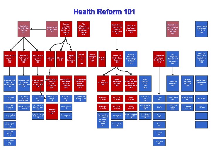 Introduction To health Care Reform 101 Current Structure Of the US Health Care System
