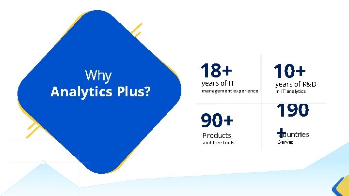 Why Analytics Plus? 18+ years of IT management experience 90+ Products and free tools