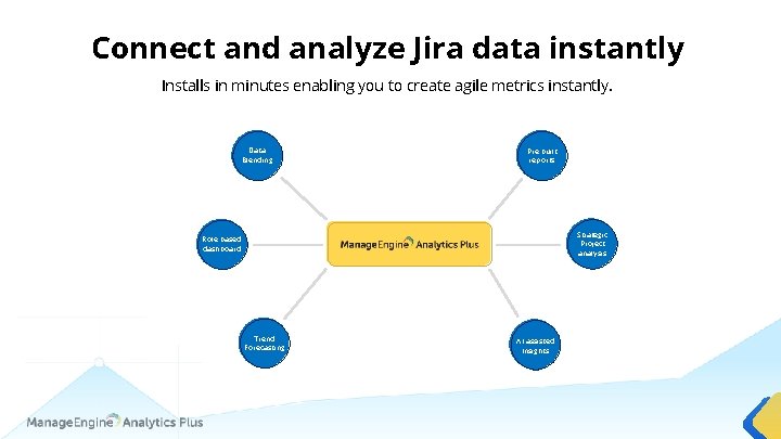 Connect and analyze Jira data instantly Installs in minutes enabling you to create agile