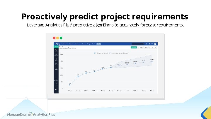 Proactively predict project requirements Leverage Analytics Plus' predictive algorithms to accurately forecast requirements. 