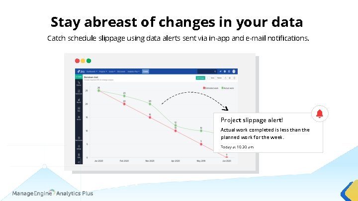 Stay abreast of changes in your data Catch schedule slippage using data alerts sent