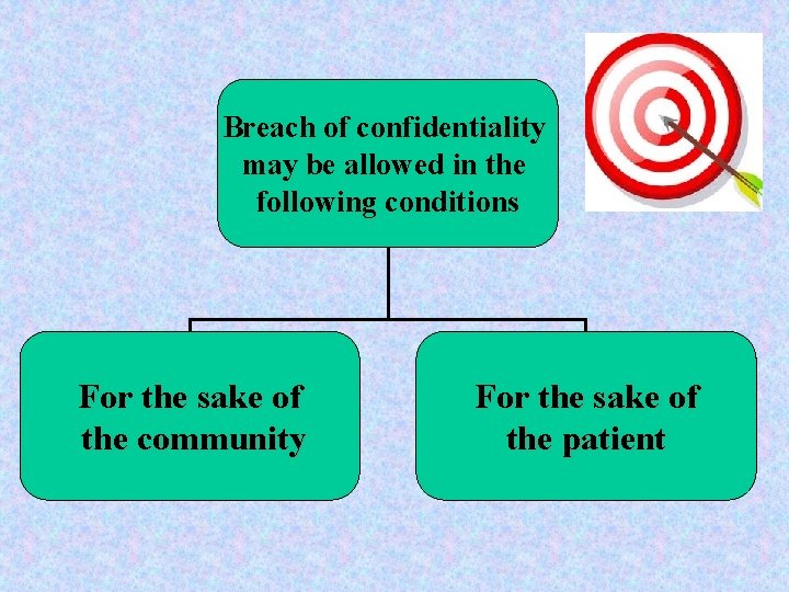 Breach of confidentiality may be allowed in the following conditions For the sake of