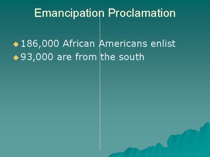 Emancipation Proclamation u 186, 000 African Americans enlist u 93, 000 are from the