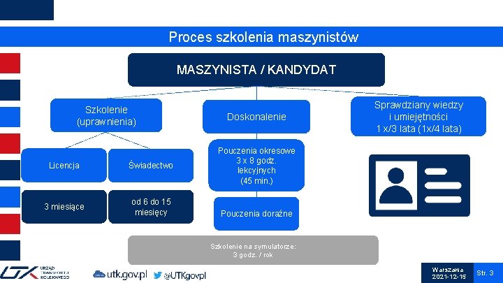 Proces szkolenia maszynistów MASZYNISTA / KANDYDAT Szkolenie (uprawnienia) Licencja Świadectwo 3 miesiące od 6