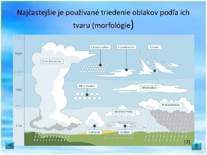 Najčastejšie je používané triedenie oblakov podľa ich tvaru (morfológie) [7] 