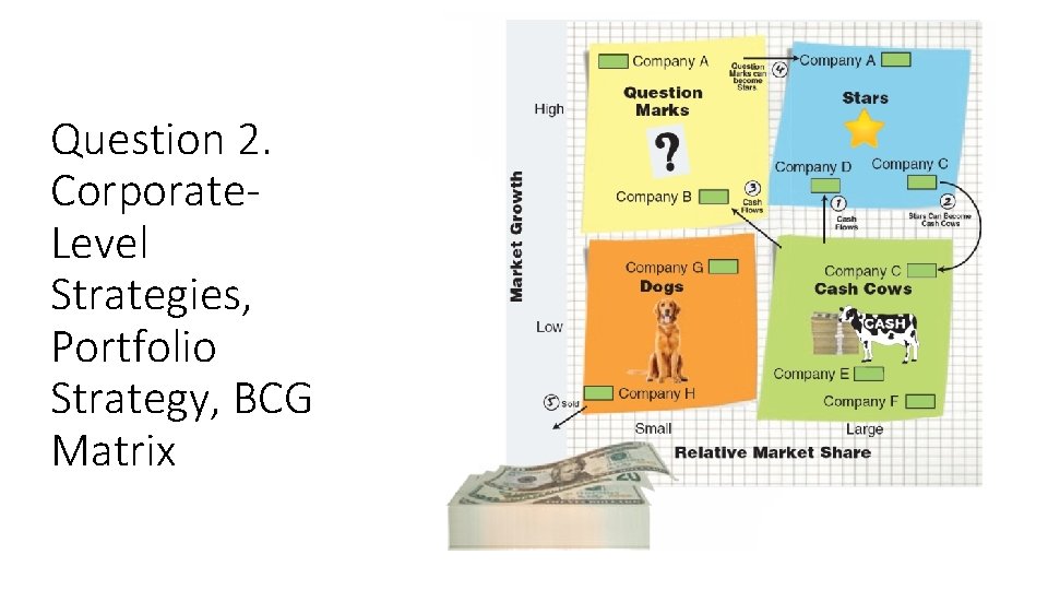 Question 2. Corporate. Level Strategies, Portfolio Strategy, BCG Matrix 