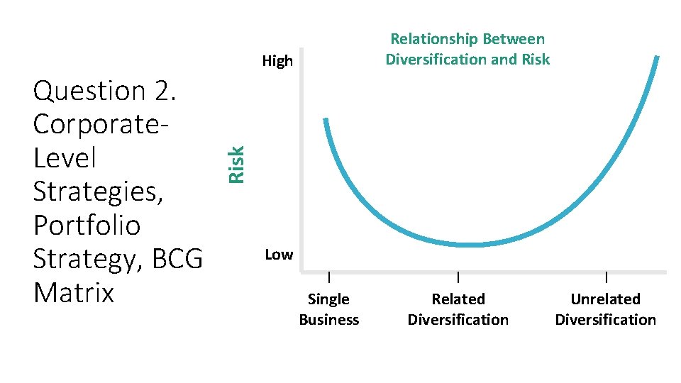 High Risk Question 2. Corporate. Level Strategies, Portfolio Strategy, BCG Matrix Relationship Between Diversification