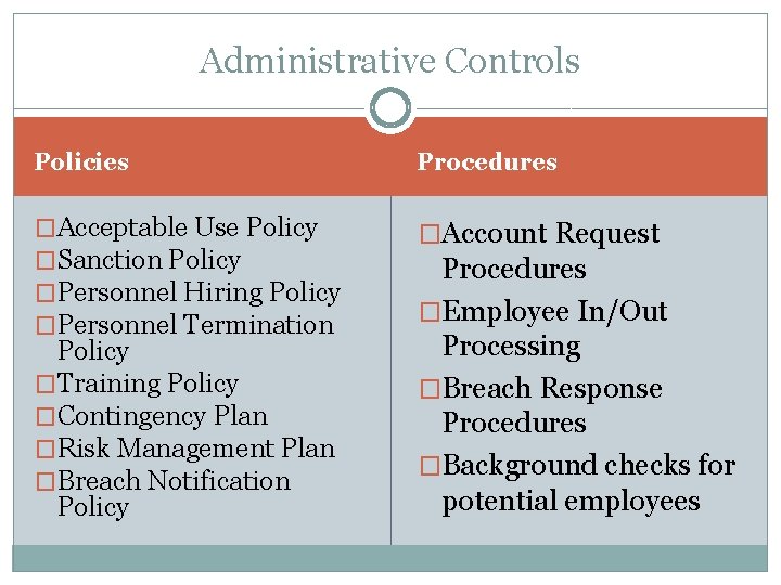 Administrative Controls Policies Procedures �Acceptable Use Policy �Sanction Policy �Personnel Hiring Policy �Personnel Termination