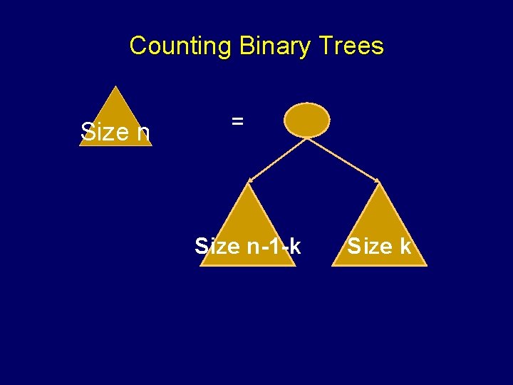 Counting Binary Trees Size n = Size n-1 -k Size k 