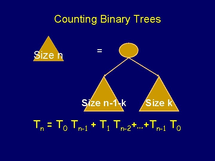 Counting Binary Trees Size n = Size n-1 -k Size k Tn = T