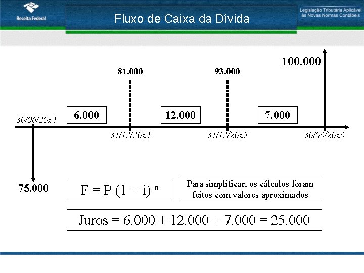 Fluxo de Caixa da Dívida 81. 000 30/06/20 x 4 93. 000 6. 000