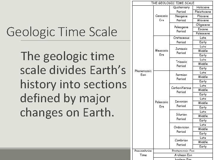 Geologic Time Scale The geologic time scale divides Earth’s history into sections defined by