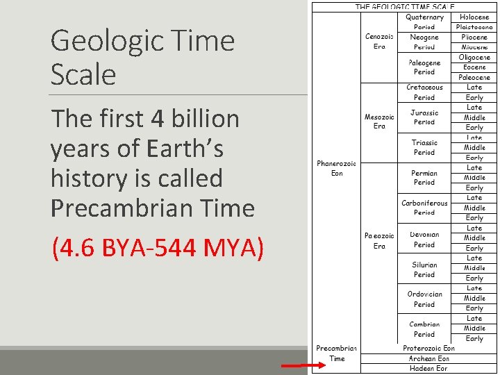 Geologic Time Scale The first 4 billion years of Earth’s history is called Precambrian