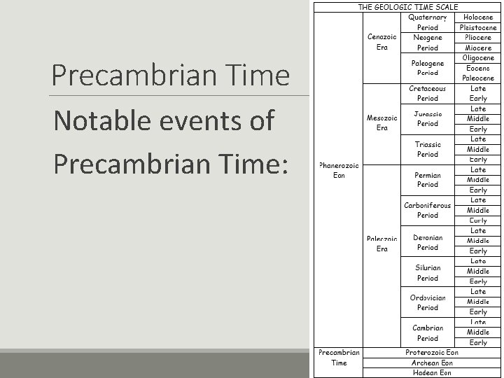 Precambrian Time Notable events of Precambrian Time: 