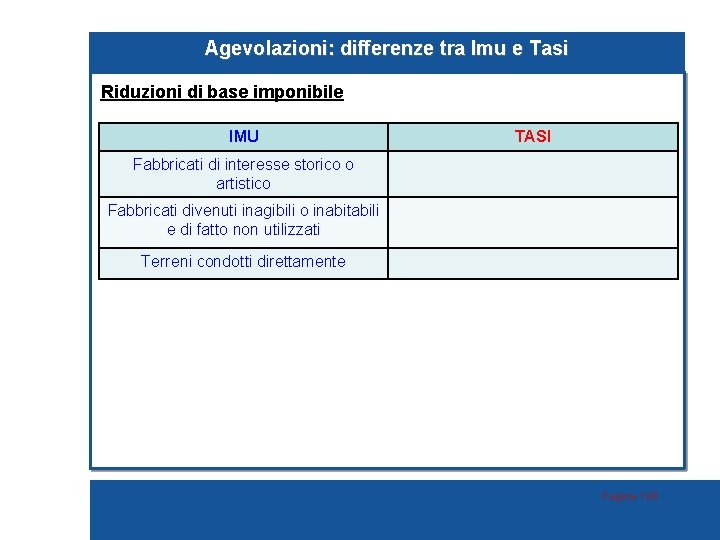 Agevolazioni: differenze tra Imu e Tasi Riduzioni di base imponibile IMU TASI Fabbricati di