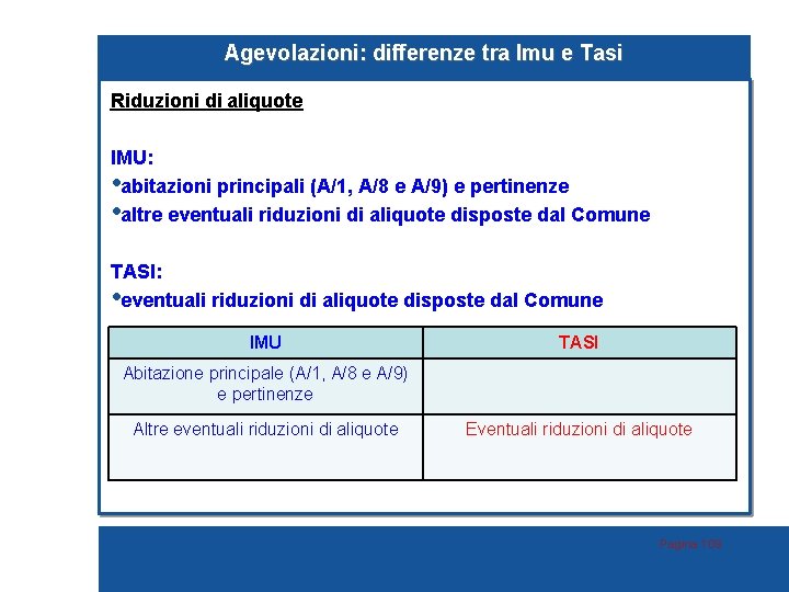 Agevolazioni: differenze tra Imu e Tasi Riduzioni di aliquote IMU: • abitazioni principali (A/1,