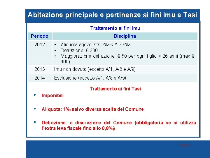 Abitazione principale e pertinenze ai fini Imu e Tasi Trattamento ai fini Imu Periodo