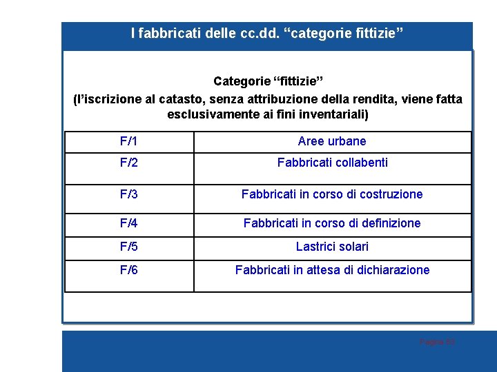 I fabbricati delle cc. dd. “categorie fittizie” Categorie “fittizie” (l’iscrizione al catasto, senza attribuzione