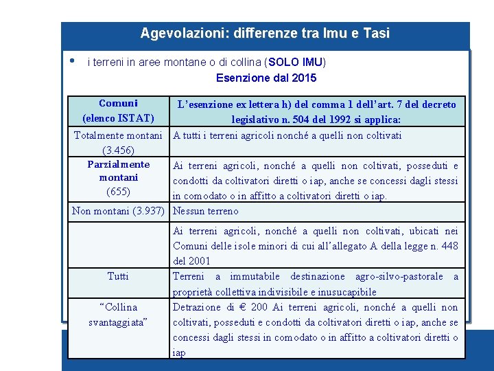 Agevolazioni: differenze tra Imu e Tasi • i terreni in aree montane o di