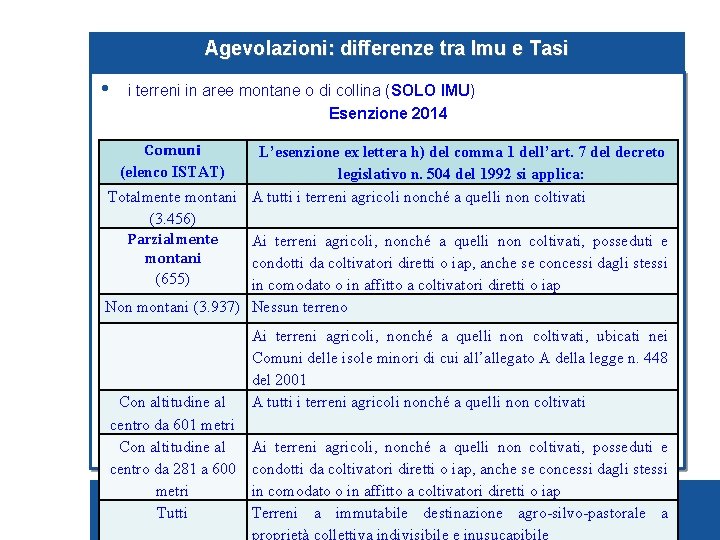 Agevolazioni: differenze tra Imu e Tasi • i terreni in aree montane o di