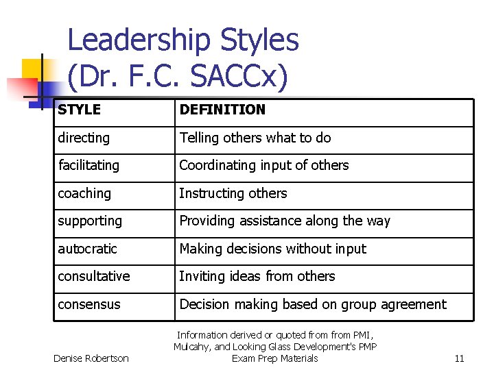 Leadership Styles (Dr. F. C. SACCx) STYLE DEFINITION directing Telling others what to do