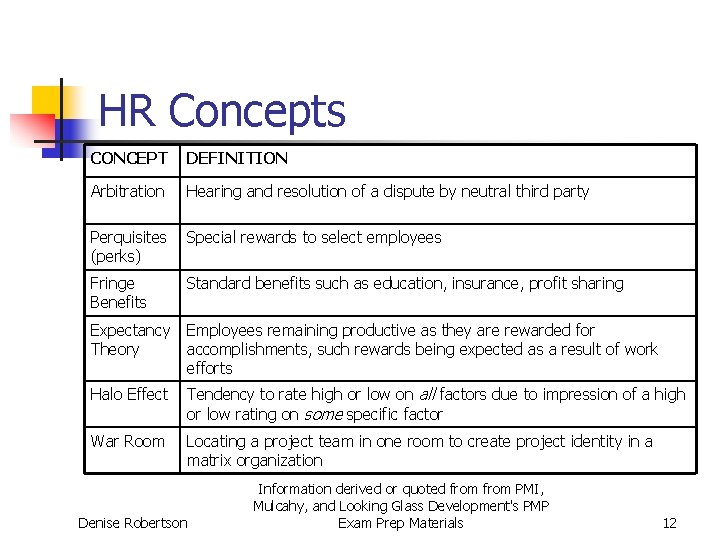 HR Concepts CONCEPT DEFINITION Arbitration Hearing and resolution of a dispute by neutral third