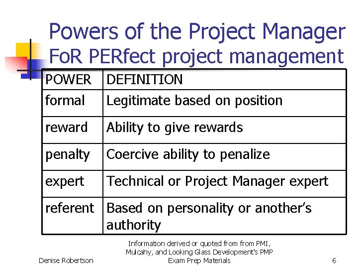 Powers of the Project Manager Fo. R PERfect project management POWER formal DEFINITION Legitimate