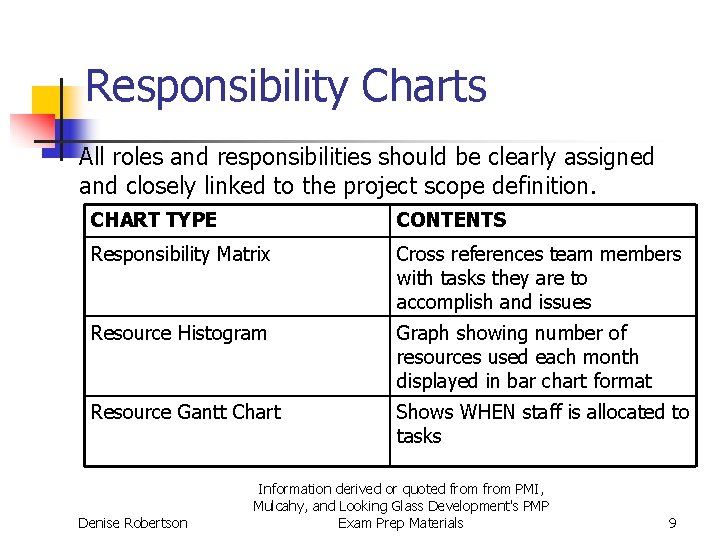 Responsibility Charts All roles and responsibilities should be clearly assigned and closely linked to