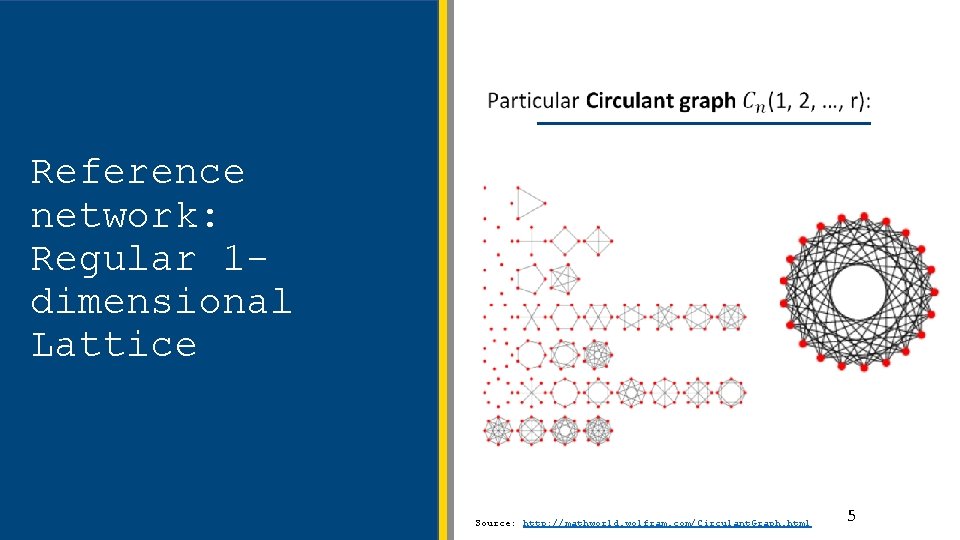 Reference network: Regular 1 dimensional Lattice Source: http: //mathworld. wolfram. com/Circulant. Graph. html 5