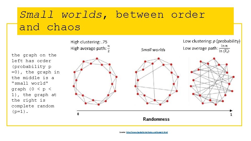 Small worlds, between order and chaos Small worlds the graph on the left has