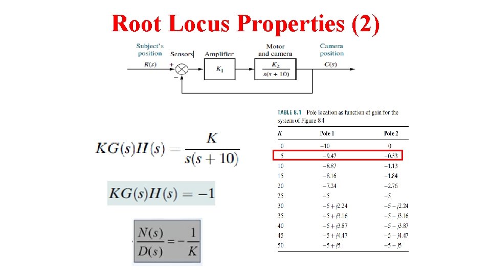 Root Locus Properties (2) 