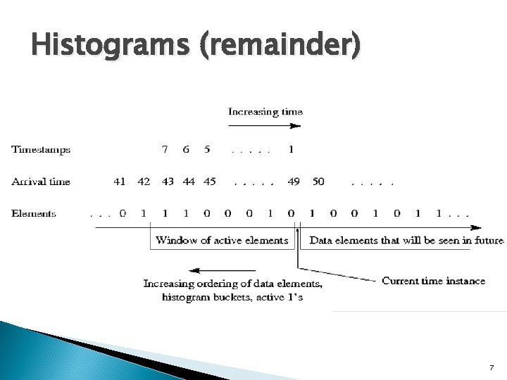 Histograms (remainder) 7 