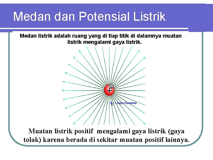 Medan Potensial Listrik Medan listrik adalah ruang yang di tiap titik di dalamnya muatan