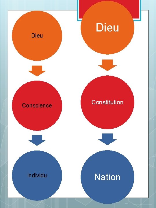 Dieu Conscience Individu Dieu Constitution Nation 