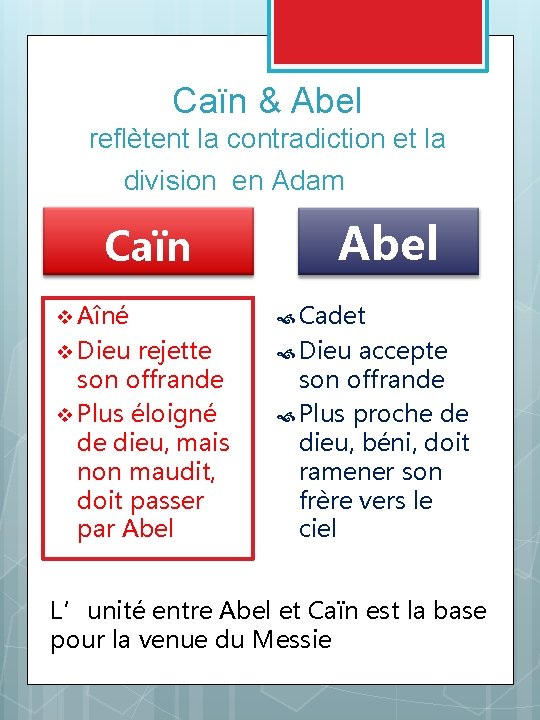 Caïn & Abel reflètent la contradiction et la division en Adam Caïn Abel v