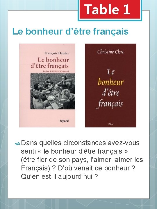 Table 1 Le bonheur d’être français Dans quelles circonstances avez-vous senti « le bonheur