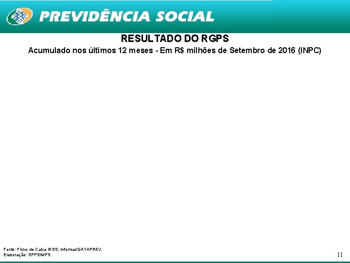 RESULTADO DO RGPS Acumulado nos últimos 12 meses - Em R$ milhões de Setembro