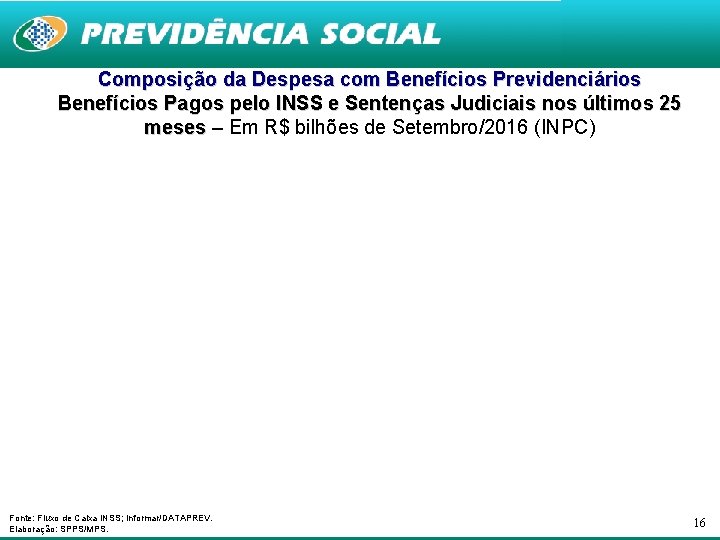 Composição da Despesa com Benefícios Previdenciários Benefícios Pagos pelo INSS e Sentenças Judiciais nos